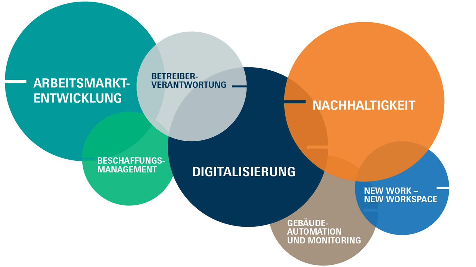 Die Themen der Servparc